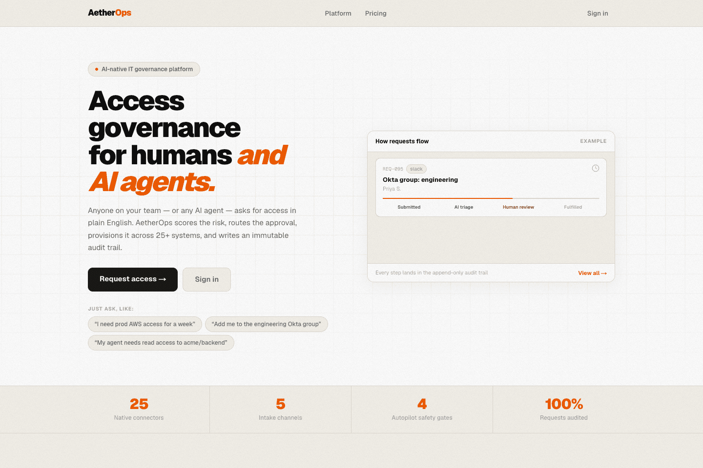 Actual AetherOps website showing access governance and an example request moving through AI triage and human review.