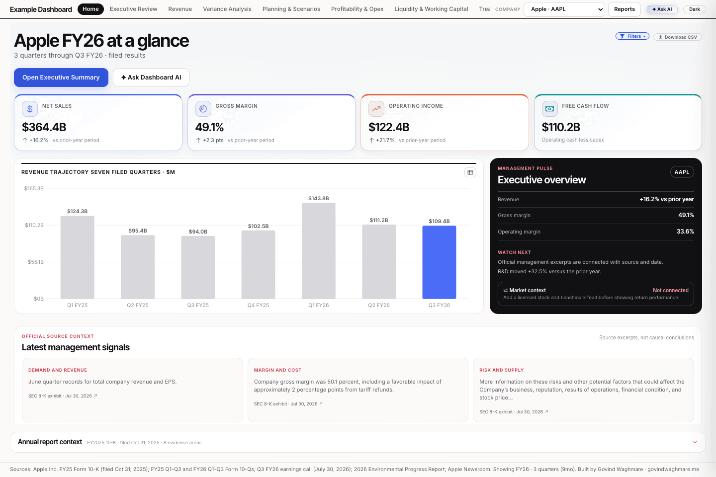 Actual Enterprise Dashboard showing Apple financial KPIs, filed-quarter revenue chart, and management context.
